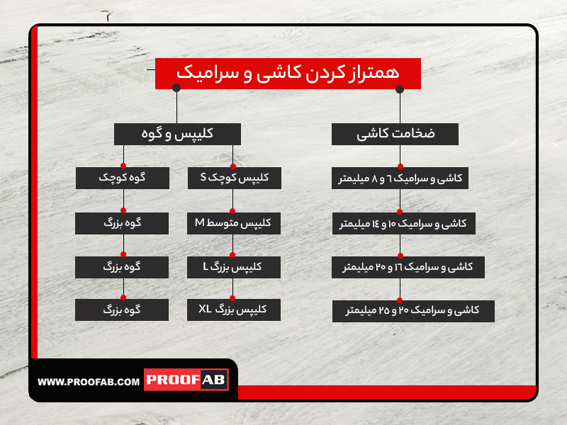 اندازه همتراز نمودن کاشی و سرامیک