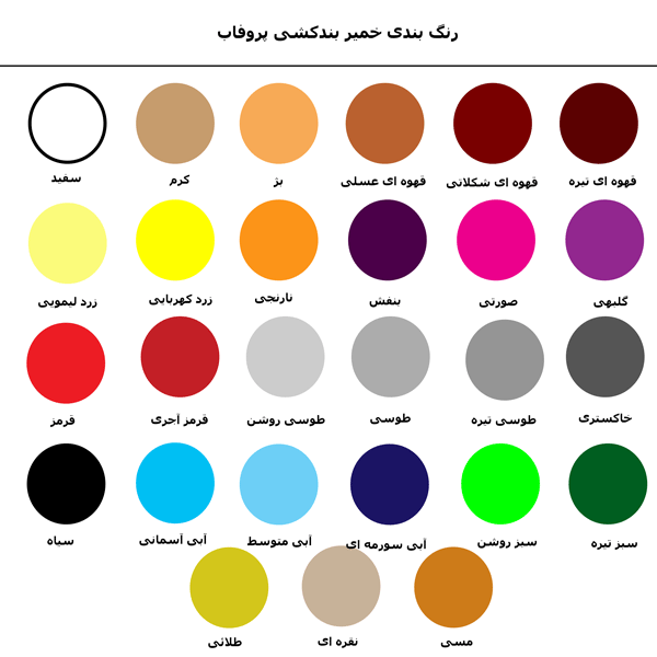 جدول رنگ بندی خمیر بندکشی پروفاب jadval rang khamirbandkeshi