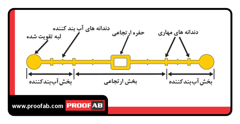 واتراستاپ پی وی سی دمبلی حفره دار