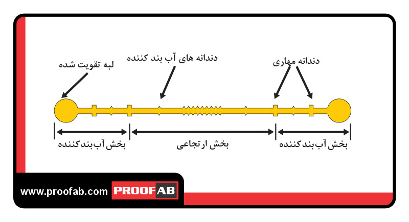 واتراستاپ دمبلی سخت