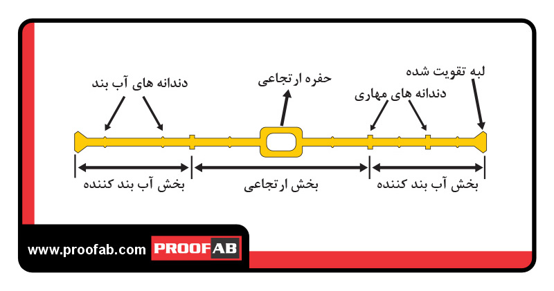 واتراستاپ پی وی سی دیواری حفره دار