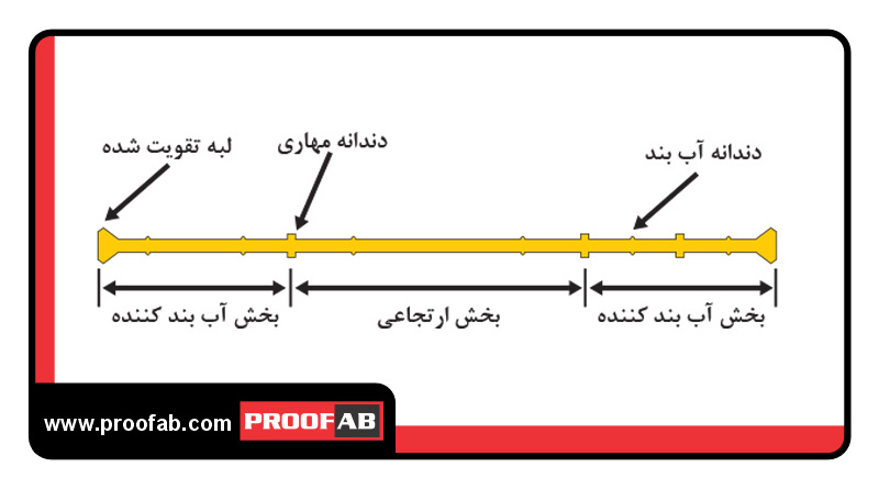 واتراستاپ پی وی سی دیواری تخت