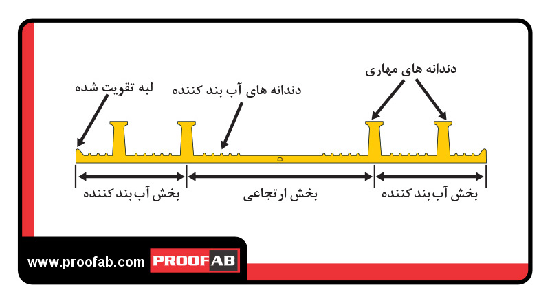 واتراستاپ پی وی سی کفی تخت